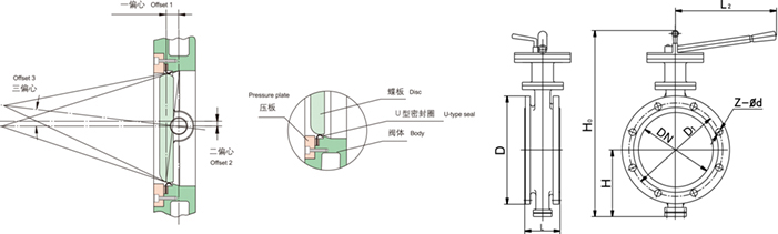 進口法蘭硬密封蝶閥尺寸