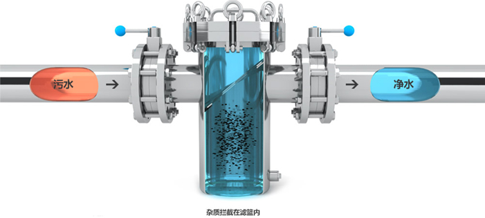 過濾器示意圖
