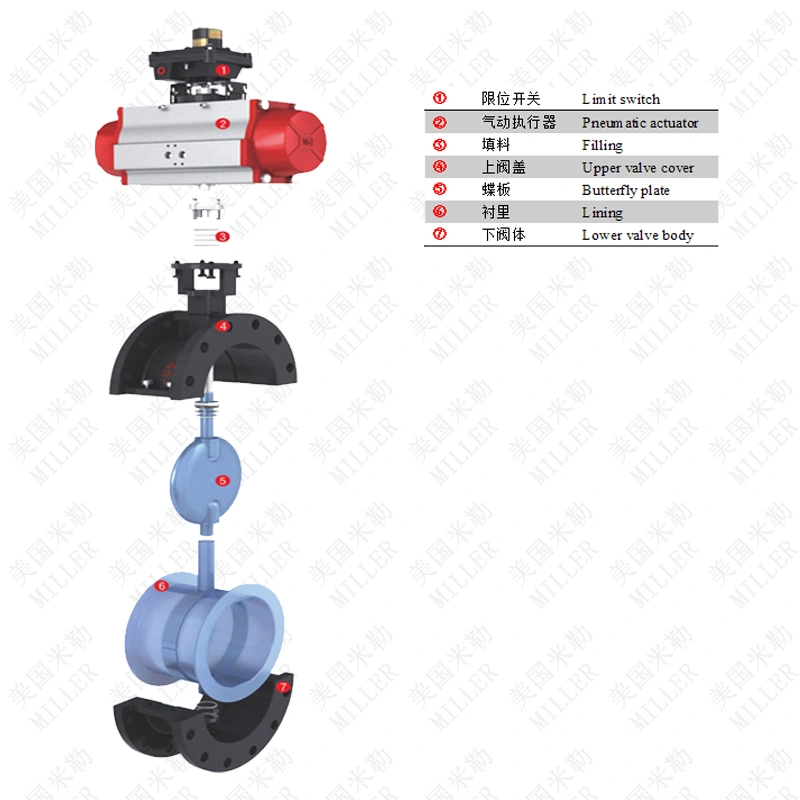 氣動襯氟蝶閥.png