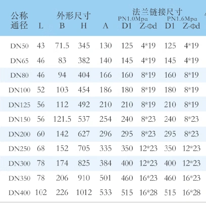 進口蝶閥