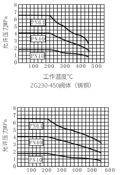 進口自力式調節閥
