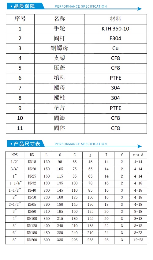 進(jìn)口截止閥