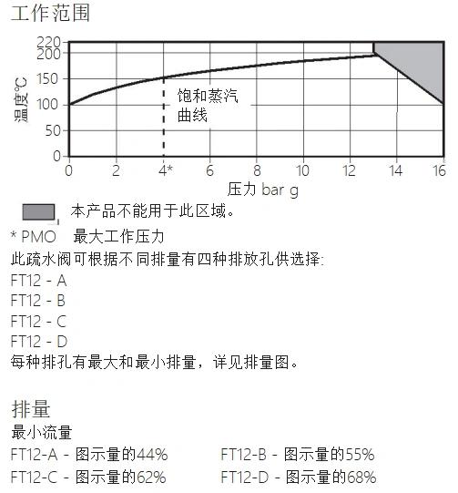 進口疏水閥