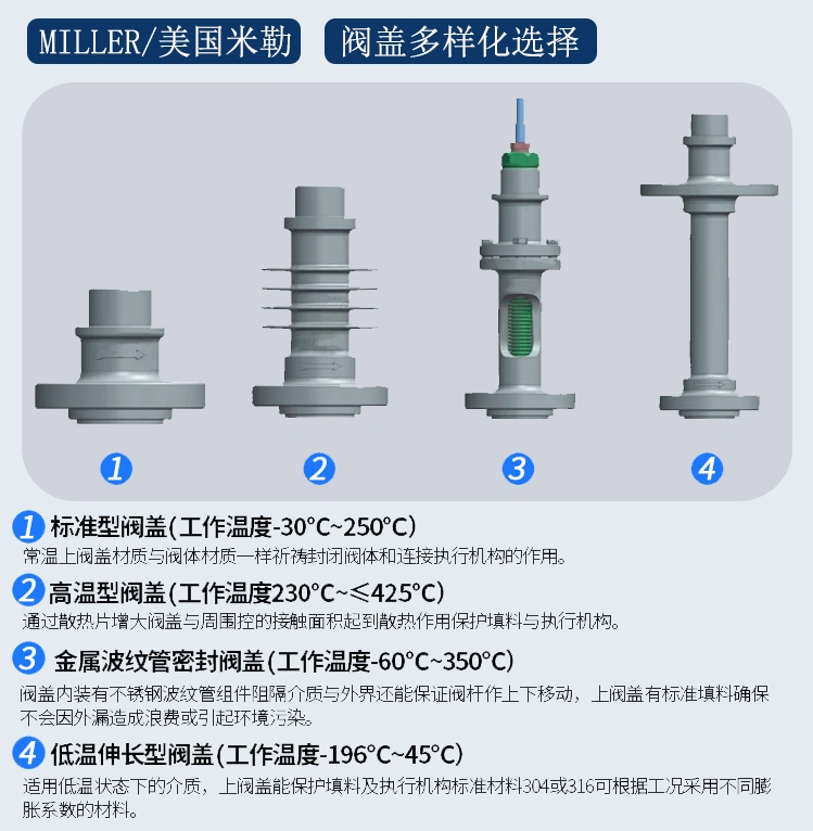 進口自力式調節閥