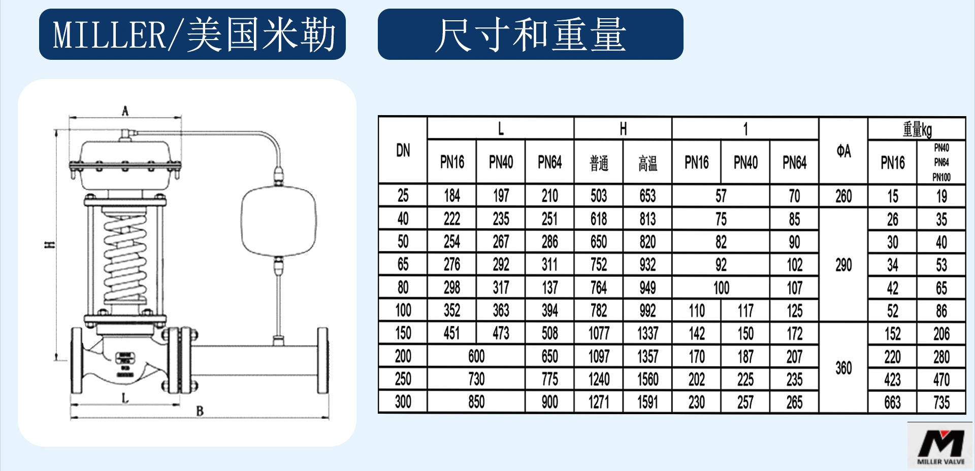 進(jìn)口自力式調(diào)節(jié)閥