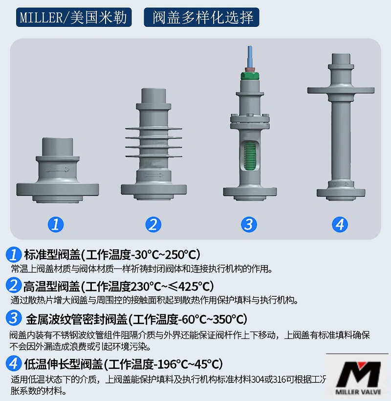 進口氣動調節閥