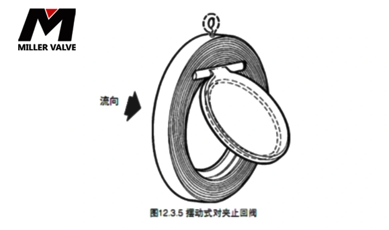 進口對夾式止回閥尺寸