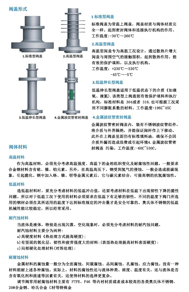進口電動調節閥結構