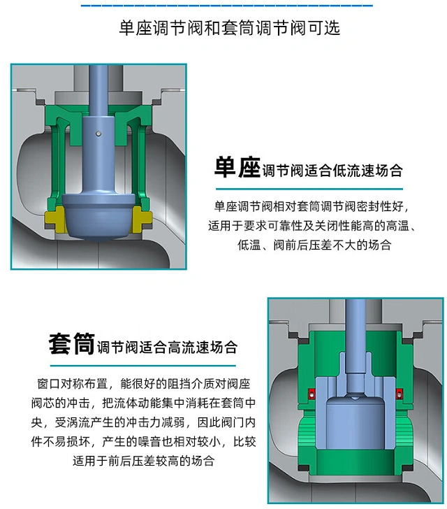 進口電動調節閥單座