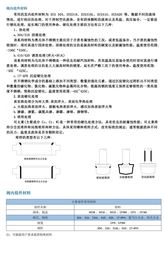 進口電動調節閥組件