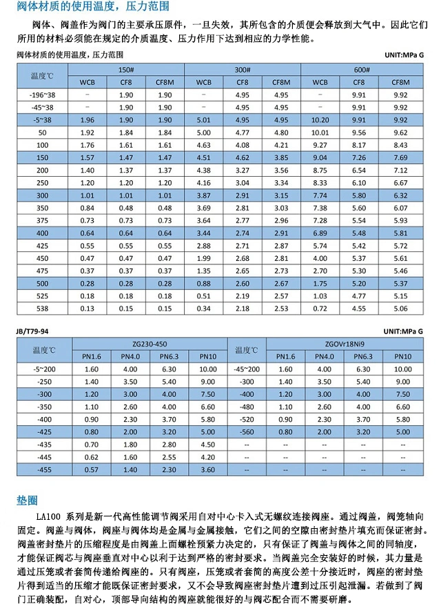 進口電動調節閥工作環境