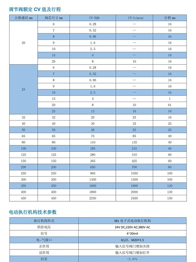 進口電動調節閥