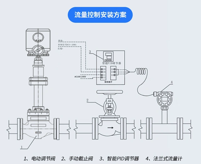 進口電動調節閥控制方案