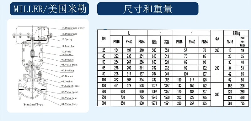 進口蒸汽氣動調節閥尺寸