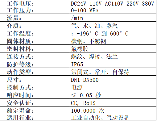 進口電磁閥參數(shù)