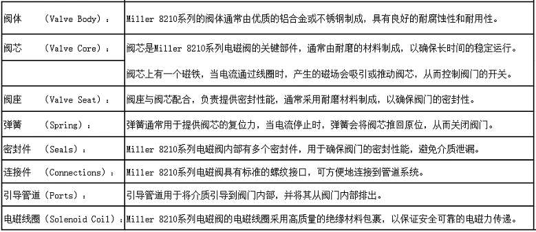 進口電磁閥