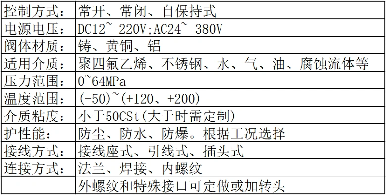 進口電磁閥尺寸
