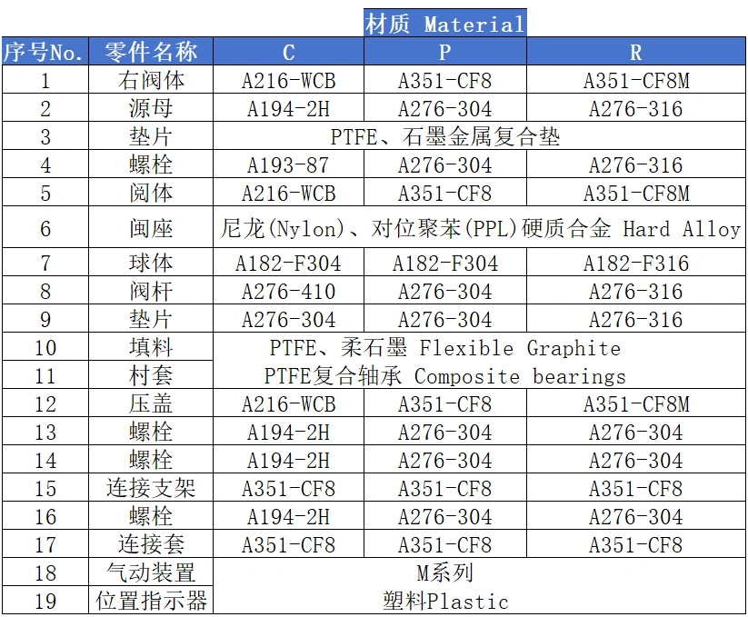 進口氣動球閥零部件材質(zhì)