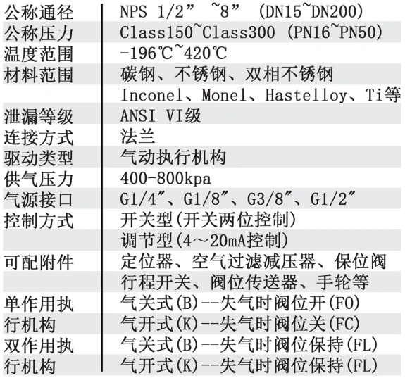 進口高溫球閥參數