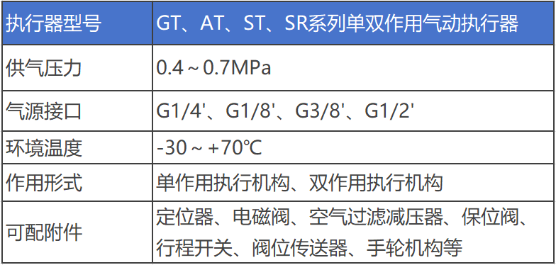 進口三通調(diào)節(jié)閥執(zhí)行器