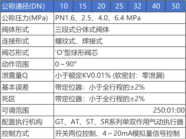 進口三通球閥參數(shù)