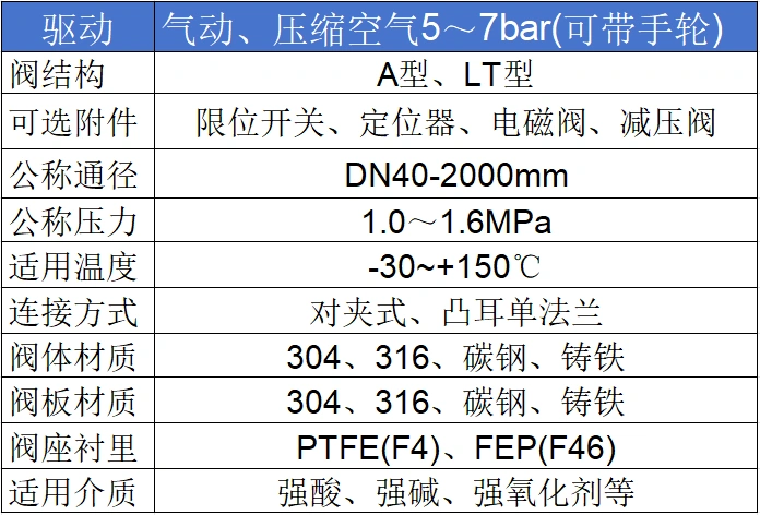 進口氣動蝶閥參數