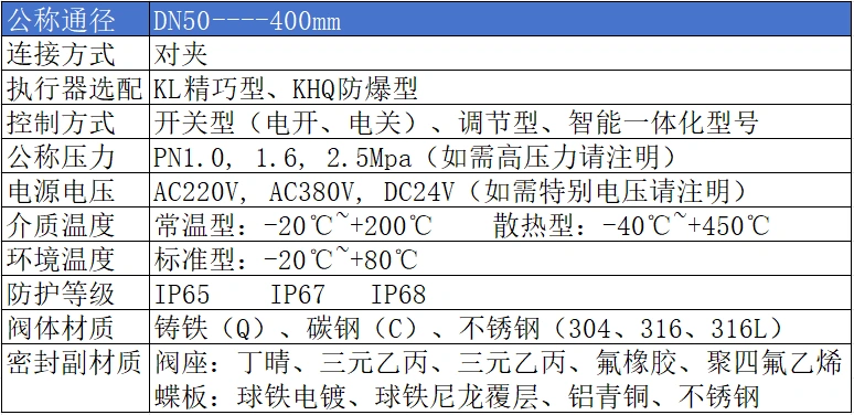 進口對夾蝶閥參數(shù)