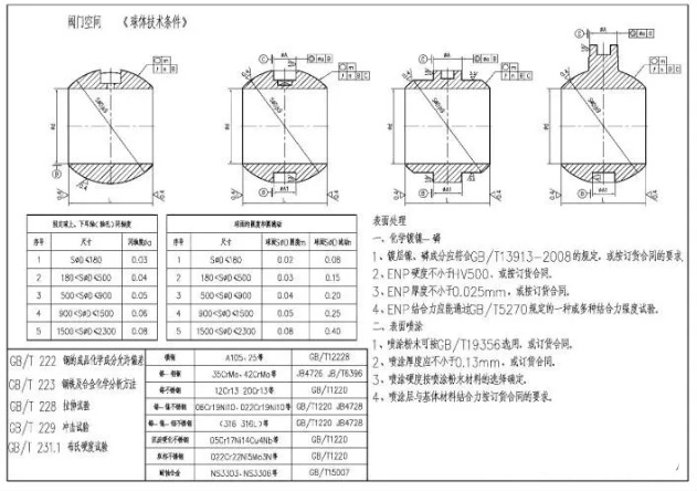 進(jìn)口球閥